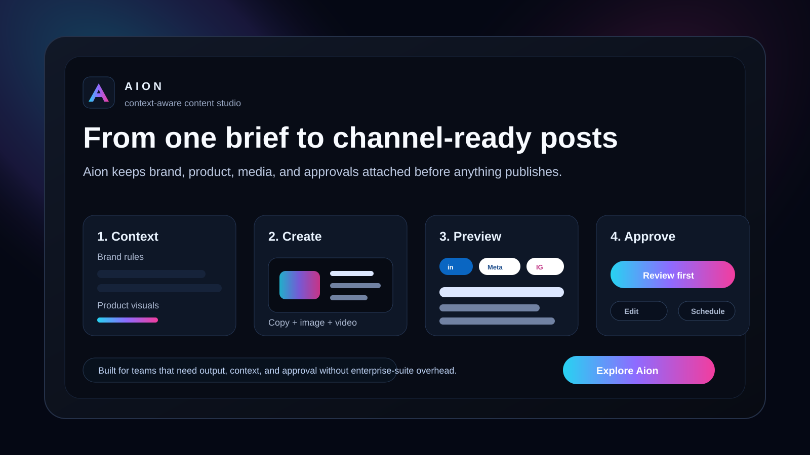 Aion workflow graphic showing context, creation, channel preview, and approval before scheduling